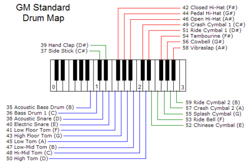 virtual drumming