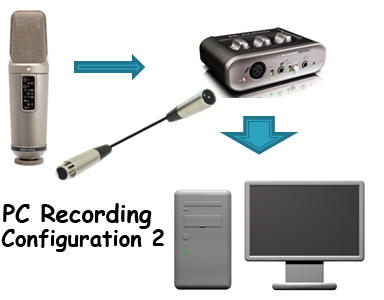 computer-based home recording studio