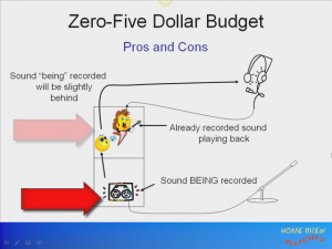 Computer Recording diagram