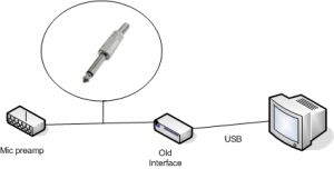 1/4-inch audio connector plug