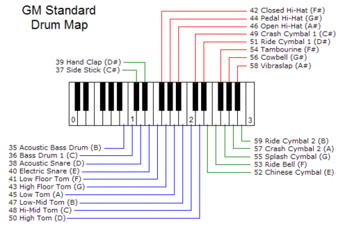 General MIDI Standard Drum Map