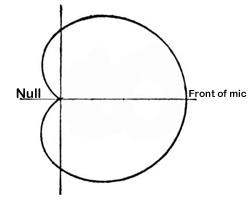 cardiod