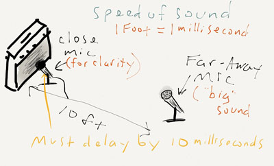 Speed-Of-Sound In Audio Recording