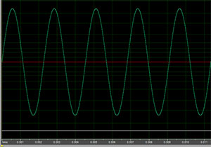 sine wave