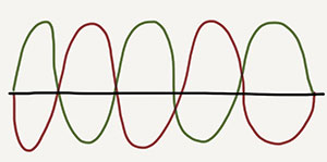 out-of-phase