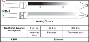 KSM8-mic-response-over-distance