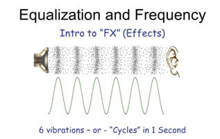 EQ-and-Frequency-Pic-web
