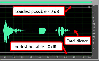 digital audio volume measurements